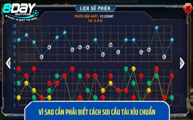 Vì sao các dân chơi cần phải biết các cách soi cầu tài xỉu chuẩn xác